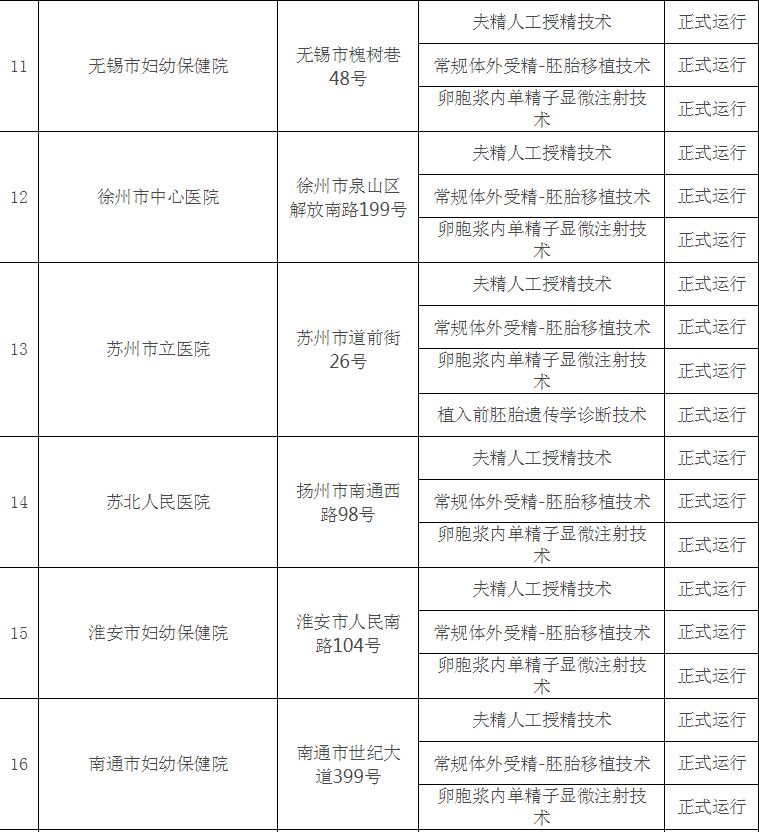 赠卵试管婴儿胚胎移植后应注意什么？这15种食物应该避免!