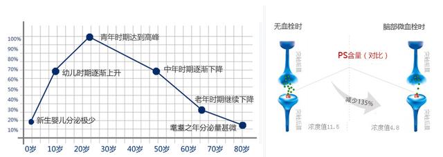 吉林四平每年需要500万名供卵试管婴儿母亲，实际出生的供卵试管婴儿超过20万个