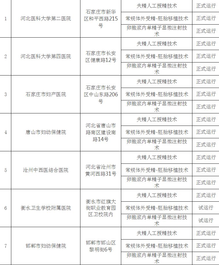 借卵做试管婴儿移植第38天孕囊大小标准介绍，怀孕周数和孕囊大小对照表一目了然