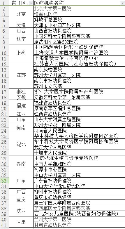 稳定的供卵试管怀孕是多久
