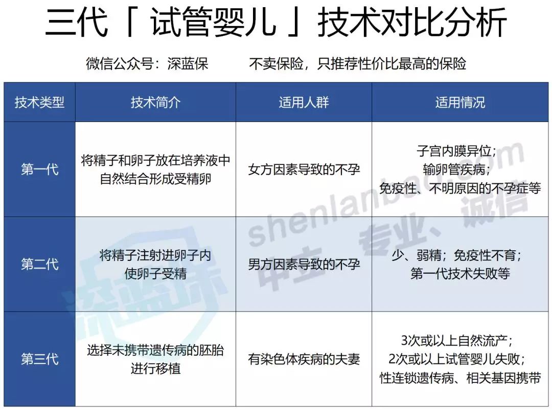 赠卵二代代怀试管找回10个卵子，受精8个卵子，受精8个，最终成功5个，最终成功5个