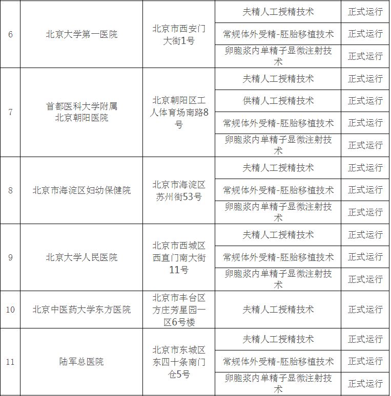 系统性红斑狼疮供卵试管自孕失败乌克兰选择做供卵试管母亲成功做代怀