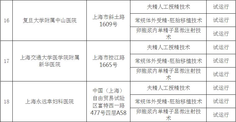 上海做借卵代生借卵试管哪家好出国去泰国做公立代生试管如何防止被骗？