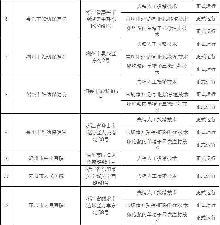 供卵借卵做试管代怀期间感冒了可以吃药吗？