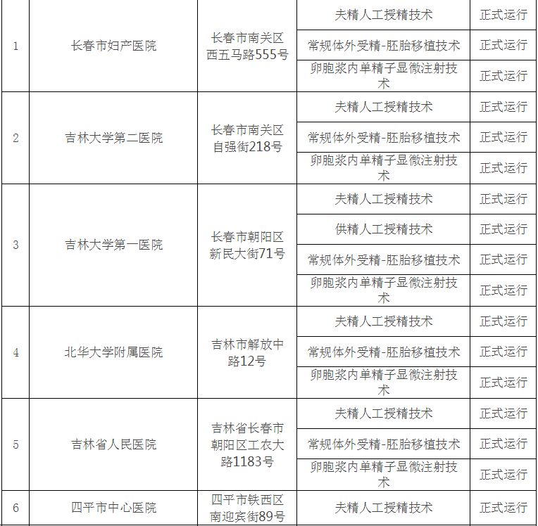 做供卵试管代生总共要多少钱,做供卵私立代生试管总共要多少钱
