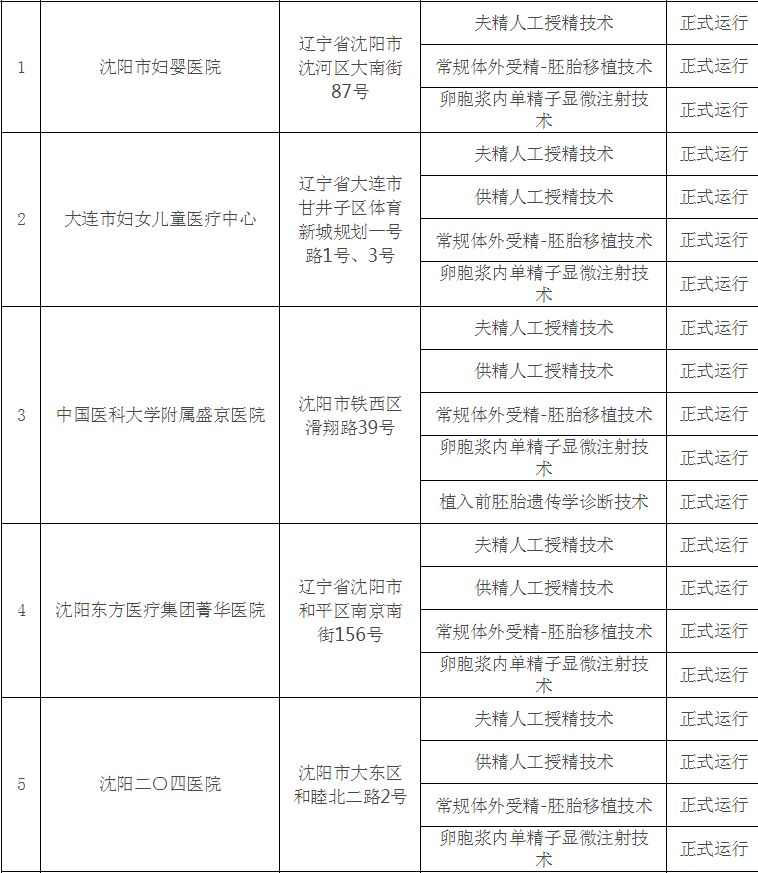 新技术帮助携带疾病基因的夫妇生育健康宝宝