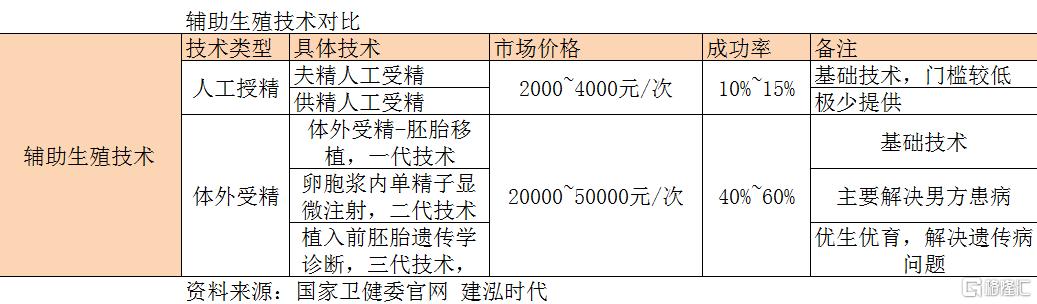 新技术帮助携带疾病基因的夫妇生育健康宝宝