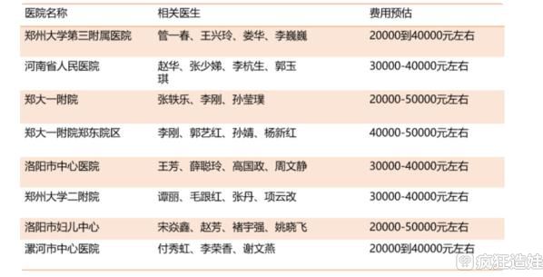 中信湘雅医院做供卵试管婴儿