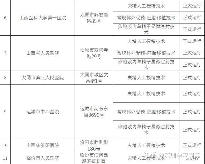 长春吉林长春医院供卵试管婴儿成功率