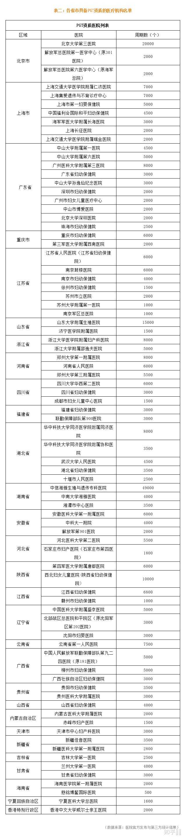 试管双胞胎早产概率