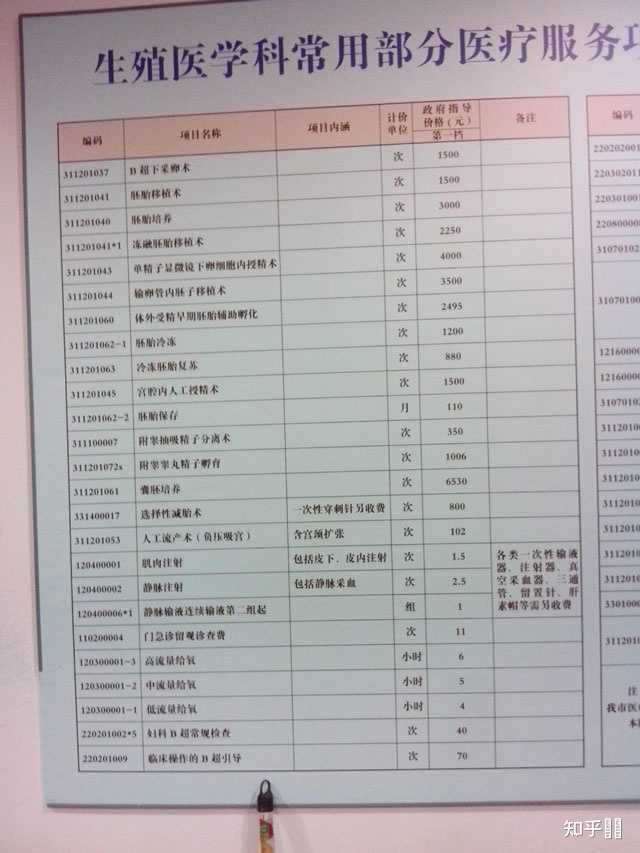 试管不受精的原因