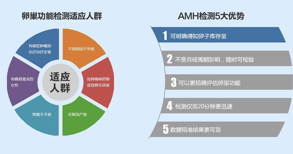 吉林大学人民试管生子医院包三代试管医院排名大概多少（试管助孕机构十万够吗？）